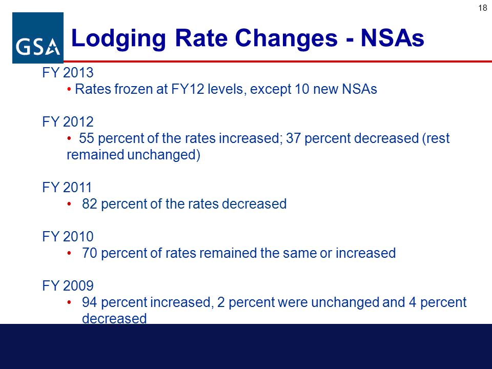 Office of Governmentwide Policy GSA’s Per Diem Rate Setting Methodology