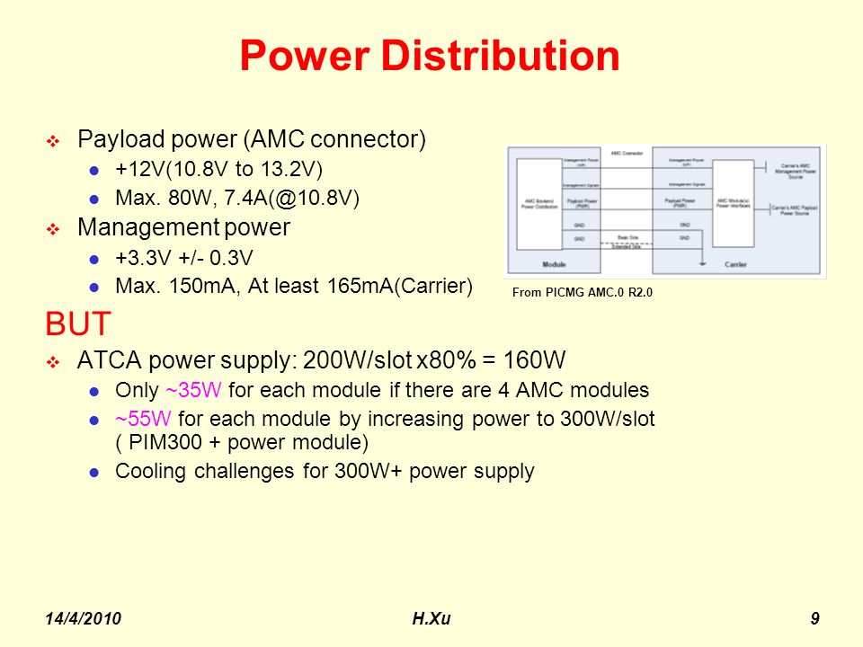 power amc 12.5