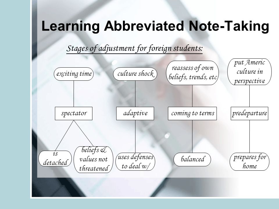 Learning Abbreviated Note-Taking Stages of adjustment for foreign students: exciting timeculture shock reassess of own beliefs, trends, etc put Americ culture in perspective spectatoradaptivecoming to termspredeparture is detached beliefs & values not threatened uses defenses to deal w/ balanced prepares for home