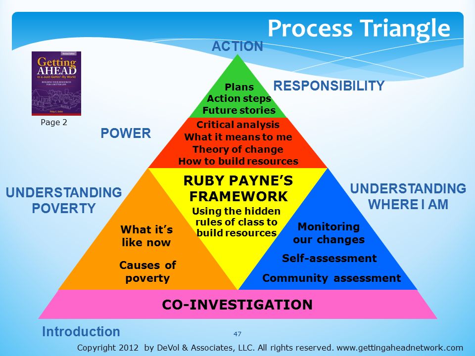 Ruby Payne Poverty Chart