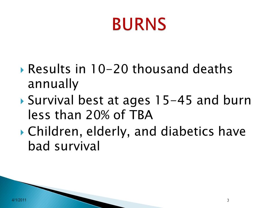  Results in thousand deaths annually  Survival best at ages and burn less than 20% of TBA  Children, elderly, and diabetics have bad survival 4/1/2011 3