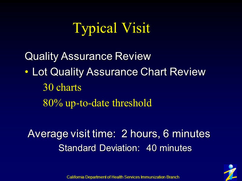California Department of Health Services Immunization Branch Typical Visit Quality Assurance Review Lot Quality Assurance Chart ReviewLot Quality Assurance Chart Review 30 charts 80% up-to-date threshold Average visit time: 2 hours, 6 minutes Standard Deviation: 40 minutes