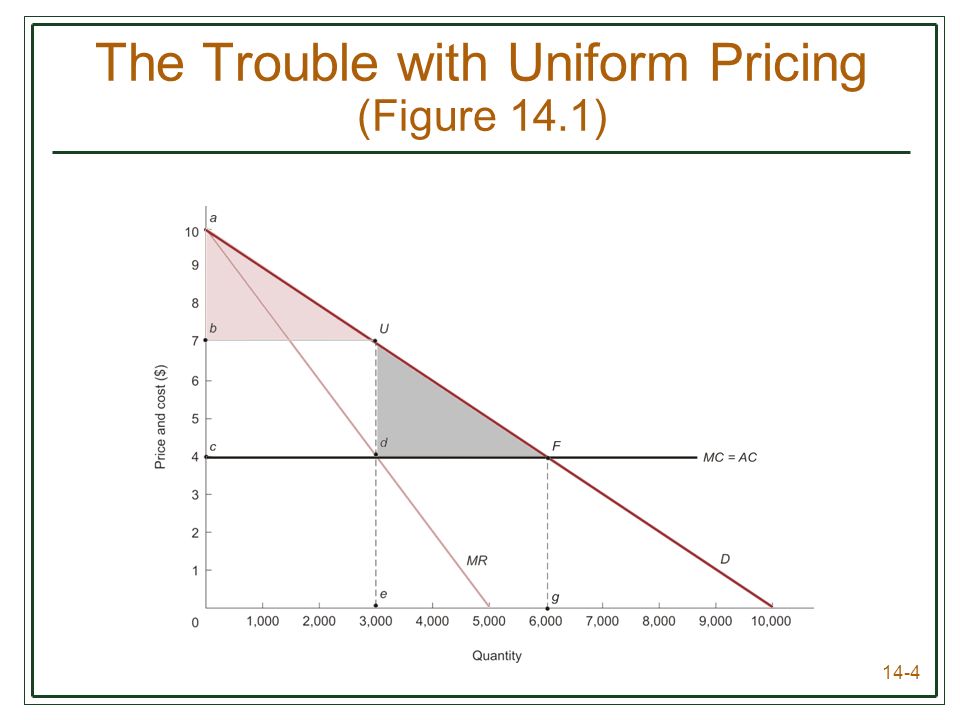 14-1 Learning Objectives  Explain why uniform pricing does not generate  maximum possible total revenue and how price discrimination can generate  more. - ppt download