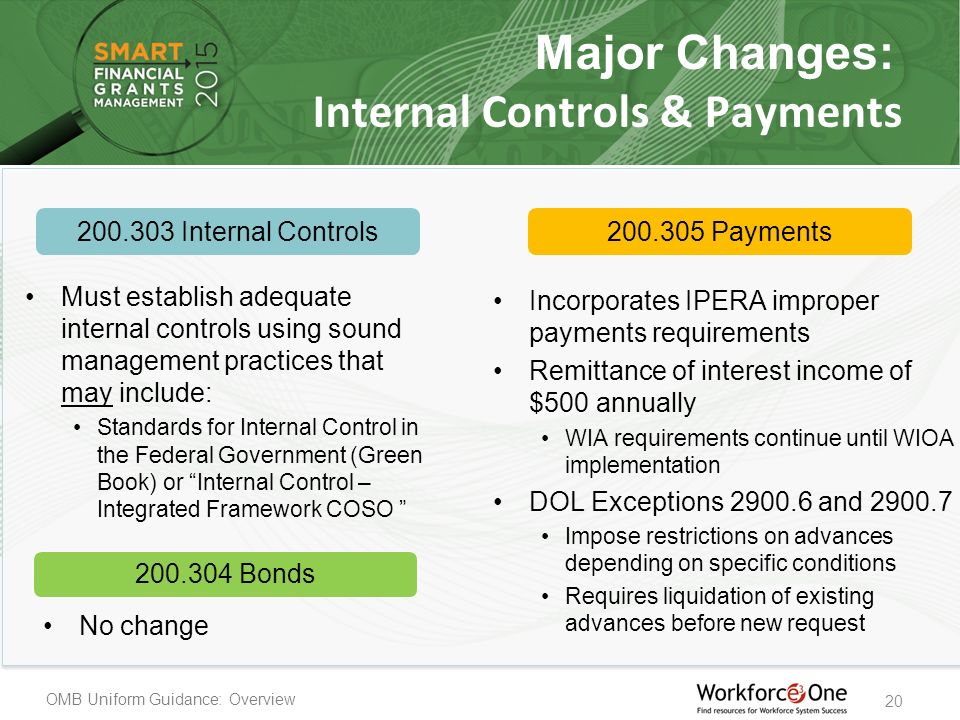 OMB Uniform Guidance: Overview 20 Internal Controls & Payments Must establish adequate internal controls using sound management practices that may include: Standards for Internal Control in the Federal Government (Green Book) or Internal Control – Integrated Framework COSO No change Incorporates IPERA improper payments requirements Remittance of interest income of $500 annually WIA requirements continue until WIOA implementation DOL Exceptions and Impose restrictions on advances depending on specific conditions Requires liquidation of existing advances before new request Payments Internal Controls Bonds Major Changes: