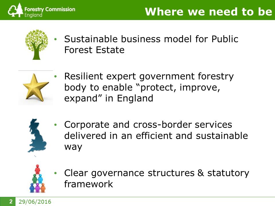 29/06/ Where we need to be 29/06/ Sustainable business model for Public Forest Estate Resilient expert government forestry body to enable protect, improve, expand in England Corporate and cross-border services delivered in an efficient and sustainable way Clear governance structures & statutory framework