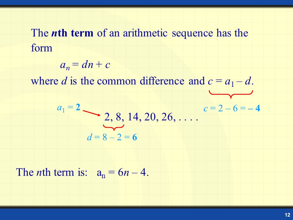 Common and different. Find the nth term of the sequence. Common difference. Nth term of the sequence. Nth term.
