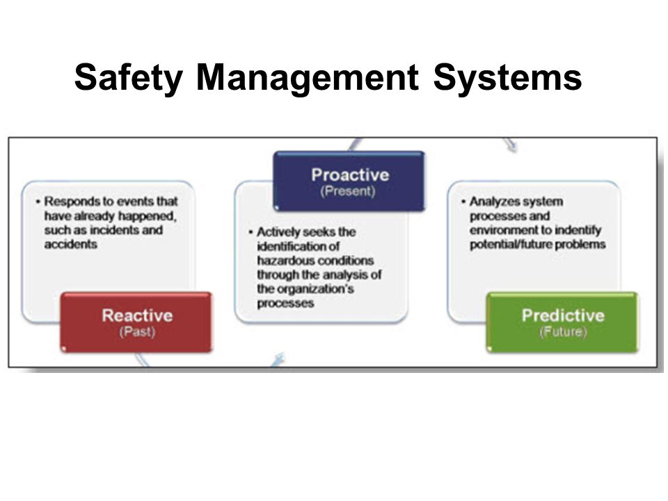 Management of Aeronautical Science Module 5 Aviation Safety and ...