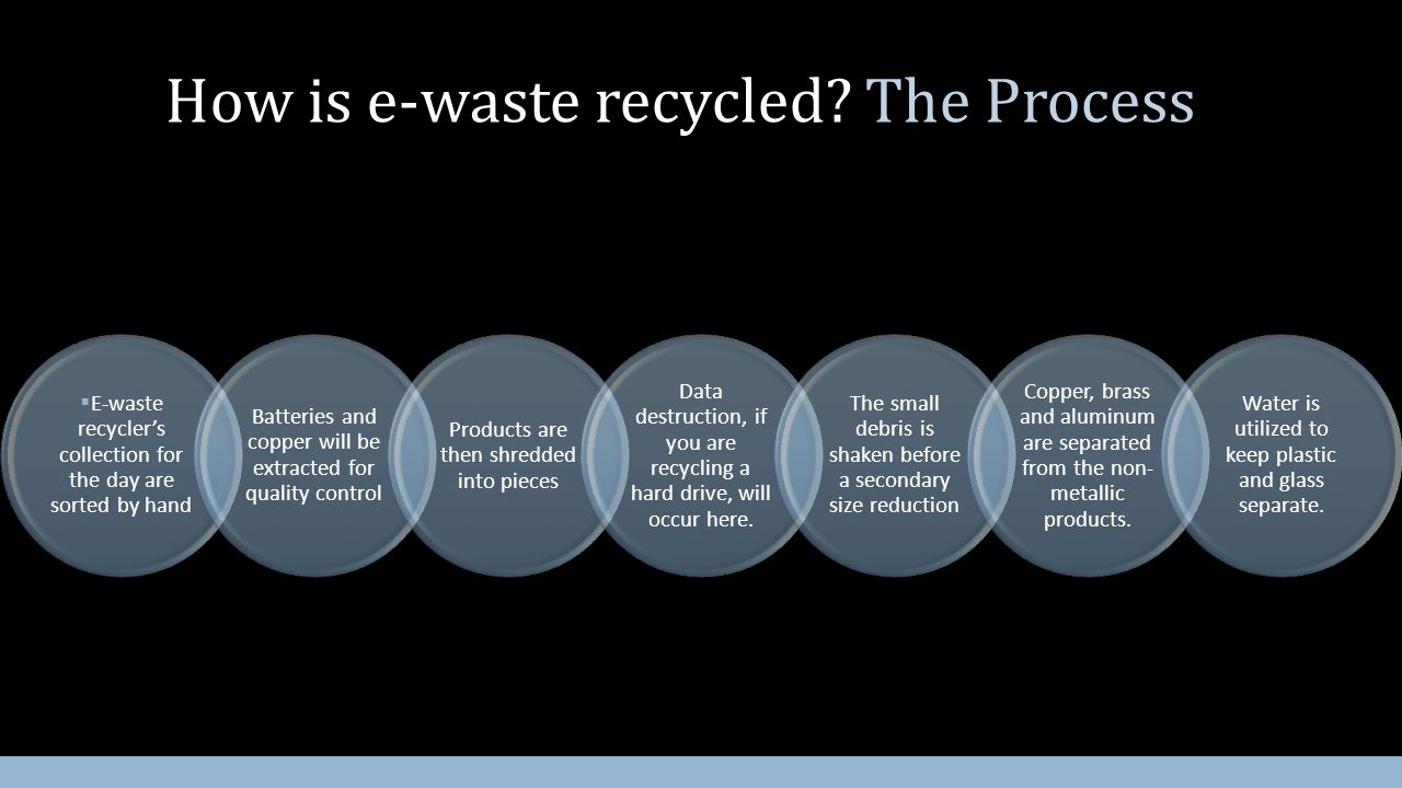 presenter company meeting title how does recycling help the