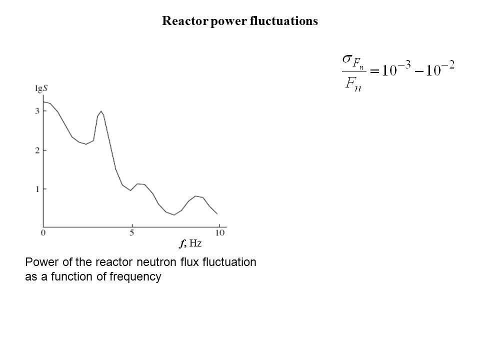 Reactor power fluctuations f, Hz Power of the reactor neutron flux fluctuation as a function of frequency