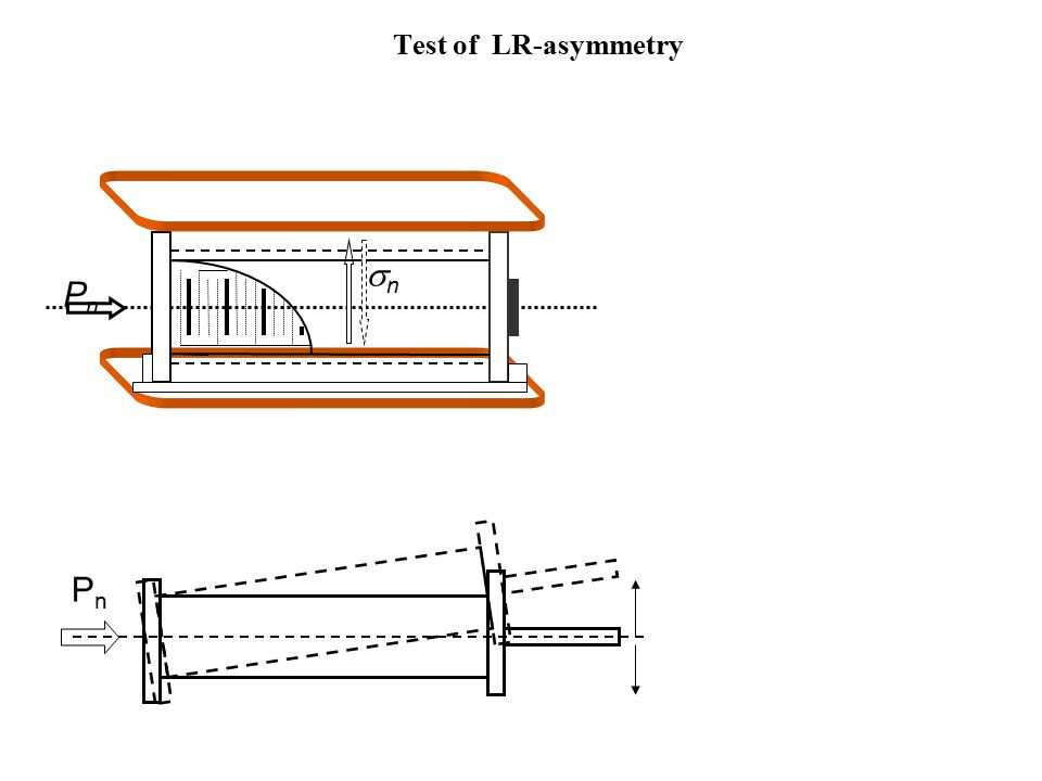 Test of LR-asymmetry Pn Pn nn PnPn