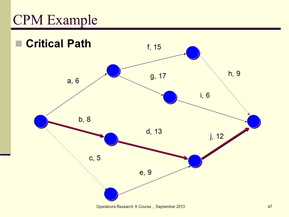 CPM Example Critical Path a, 6 f, 15 b, 8 c, 5 e, 9 d, 13 g, 17 h, 9 i, 6 j, 12 Operations Research II Course,, September