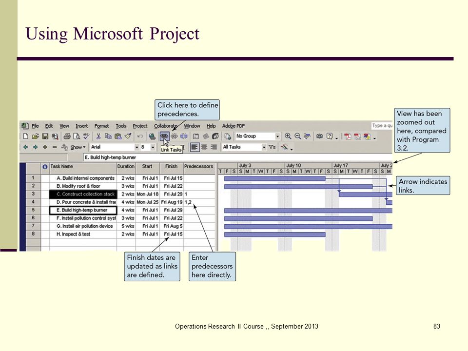 Using Microsoft Project Operations Research II Course,, September