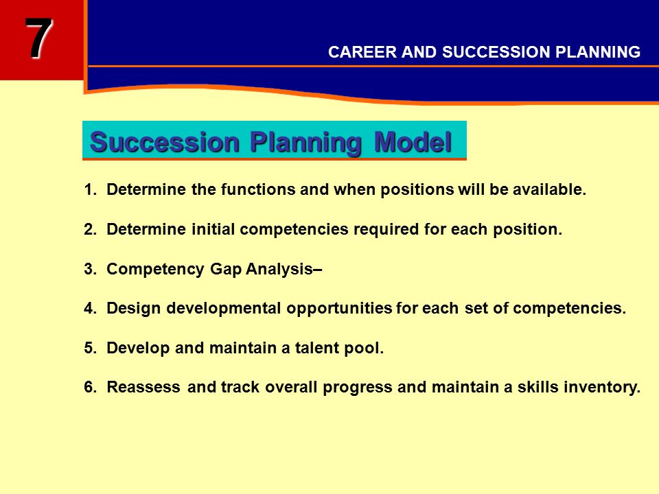 Career And Succession Planning 7 7 Objectives Understand Career Anchors And Importance Of Career Planning Programmes Understand The Succession Planning Ppt Download
