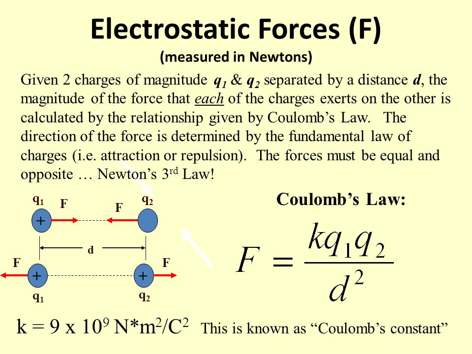 Q/2c физика. How is Electric Force measured.