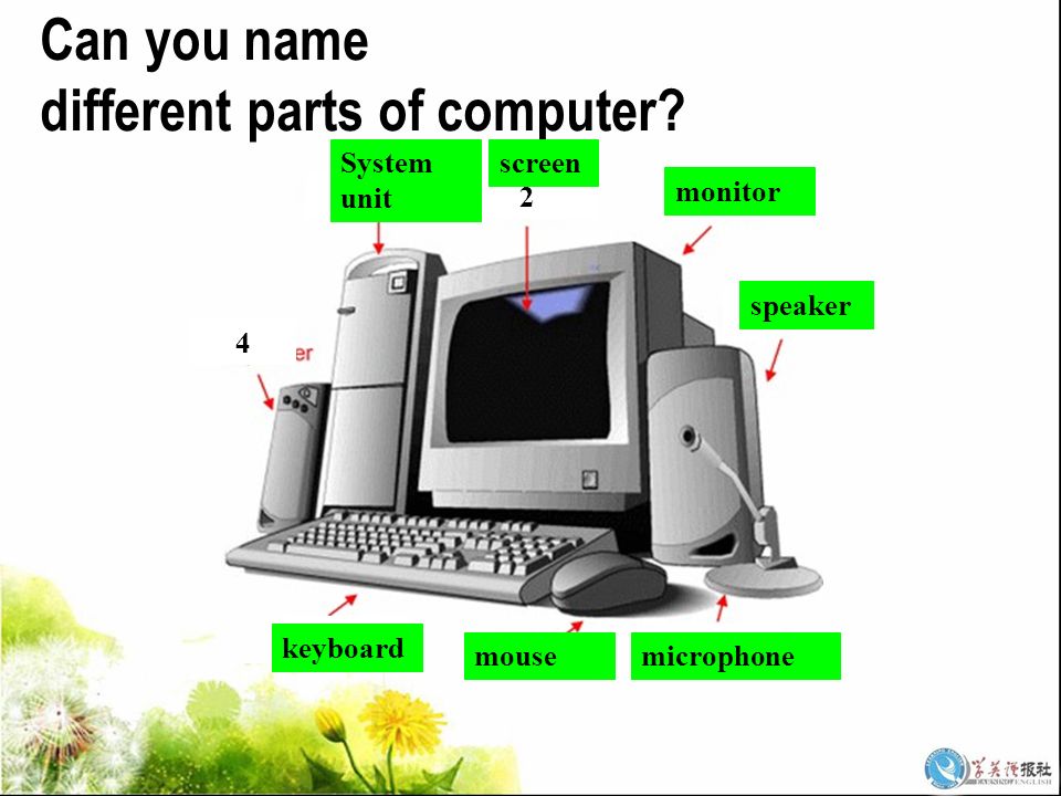 Computer Parts Names لم يسبق له مثيل الصور Tier3 Xyz
