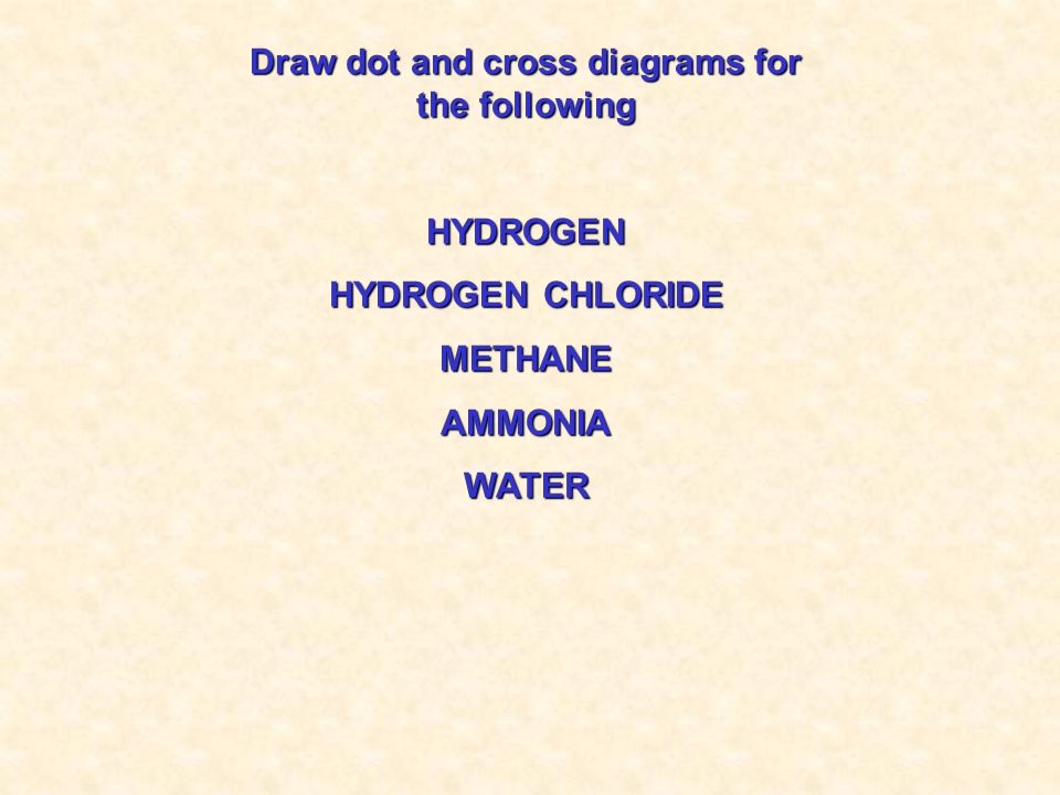 Draw dot and cross diagrams for the following HYDROGEN HYDROGEN CHLORIDE METHANEAMMONIAWATER