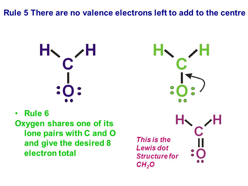 Chemical Bonding Learning Objectives To understand what covalent ...