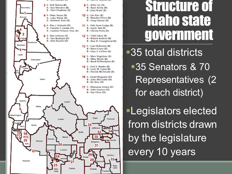 Idaho State Government Organizational Chart