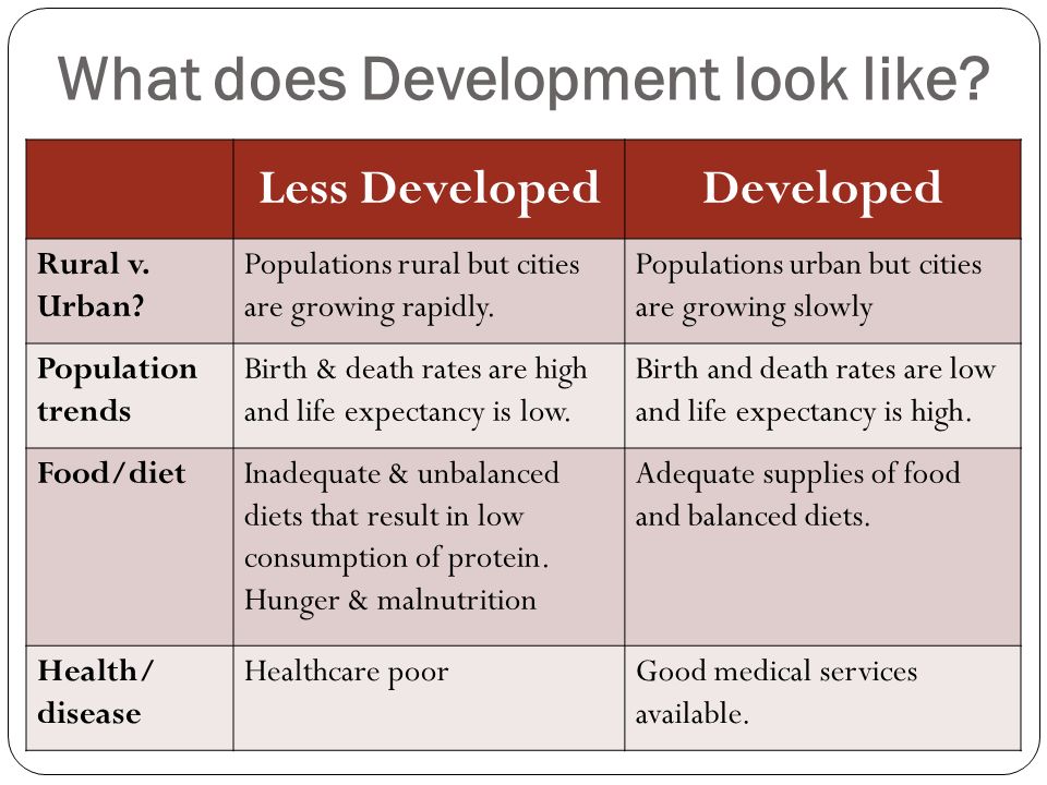 What does Development look like. Less DevelopedDeveloped Rural v.
