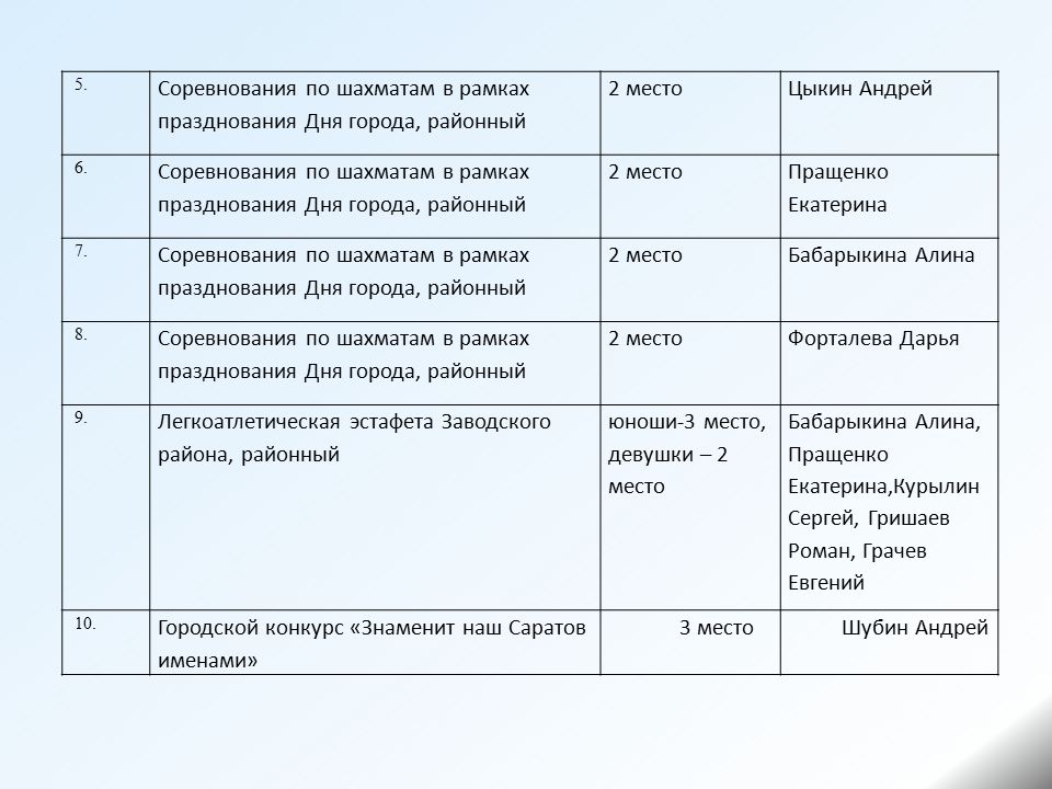 Протоколы педсовета итоги четверти