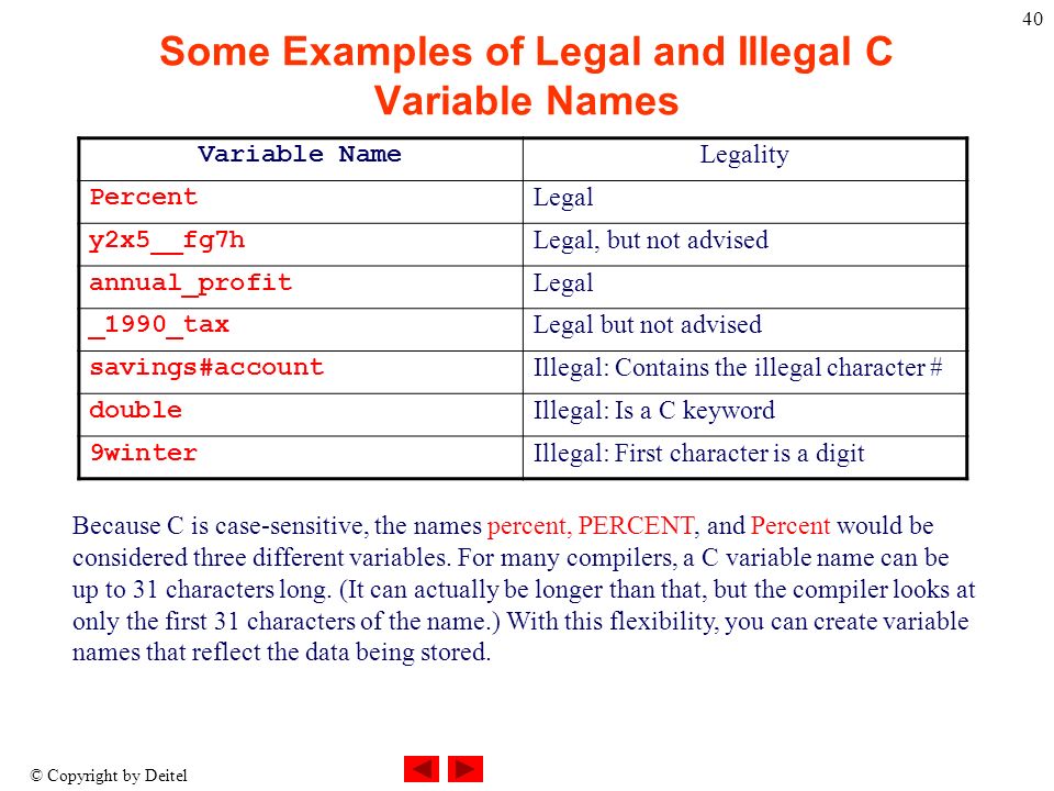 © Copyright by Deitel 40 Some Examples of Legal and Illegal C Variable Names Variable Name Legality Percent Legal y2x5__fg7h Legal, but not advised annual_profit Legal _1990_tax Legal but not advised savings#account Illegal: Contains the illegal character # double Illegal: Is a C keyword 9winter Illegal: First character is a digit Because C is case-sensitive, the names percent, PERCENT, and Percent would be considered three different variables.