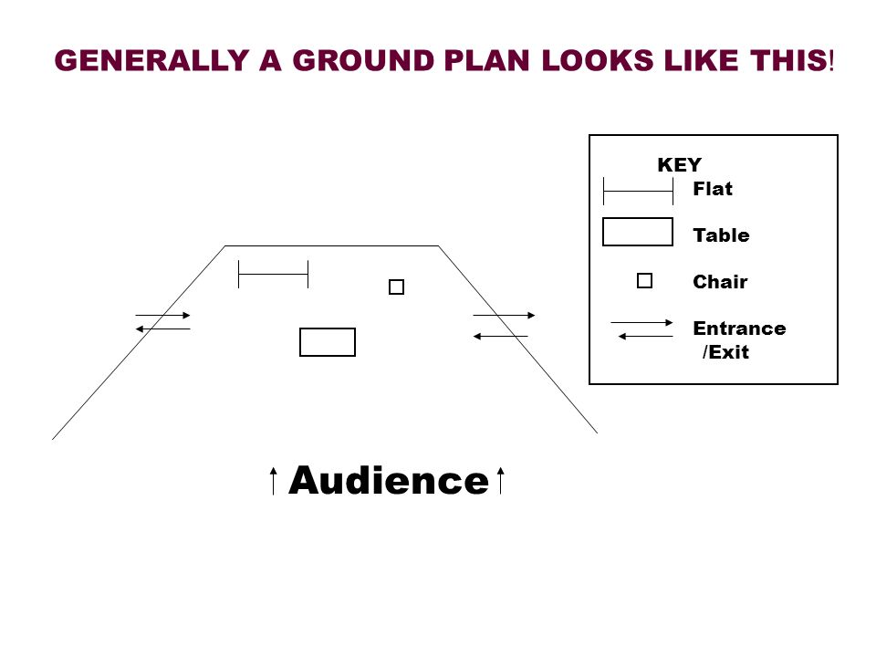 Audience KEY Flat Table Chair Entrance /Exit GENERALLY A GROUND PLAN LOOKS LIKE THIS !