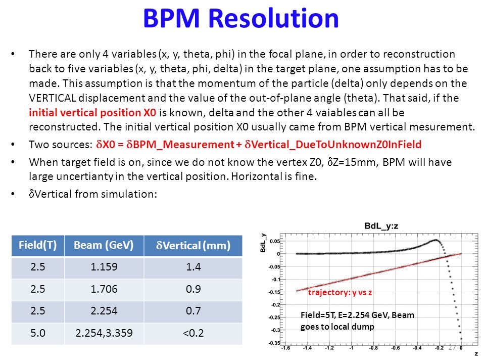 BPM Resolution There are only 4 variables (x, y, theta, phi) in the focal plane, in order to reconstruction back to five variables (x, y, theta, phi, delta) in the target plane, one assumption has to be made.