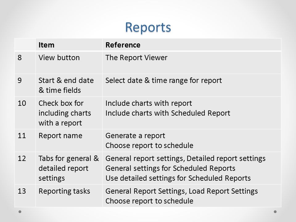 Reports ItemReference 8View buttonThe Report Viewer 9Start & end date & time fields Select date & time range for report 10Check box for including charts with a report Include charts with report Include charts with Scheduled Report 11Report nameGenerate a report Choose report to schedule 12Tabs for general & detailed report settings General report settings, Detailed report settings General settings for Scheduled Reports Use detailed settings for Scheduled Reports 13Reporting tasksGeneral Report Settings, Load Report Settings Choose report to schedule