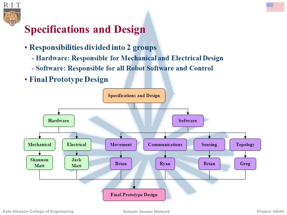 Specifications and Design Responsibilities divided into 2 groups - Hardware: Responsible for Mechanical and Electrical Design - Software: Responsible for all Robot Software and Control Final Prototype Design Specifications and Design HardwareSoftware Final Prototype Design ElectricalMechanicalSensingTopologyCommunicationsMovement Shannon Matt Jack Matt Brian RyanGreg