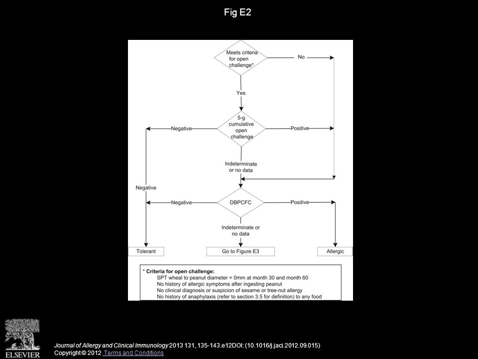 Fig E2 Journal of Allergy and Clinical Immunology , e12DOI: ( /j.jaci ) Copyright © 2012 Terms and Conditions Terms and Conditions