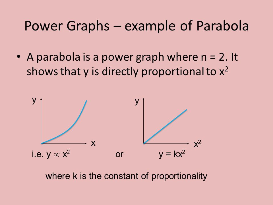 Proportional Techniques Standard Graphs Proportional Techniques Ppt Download