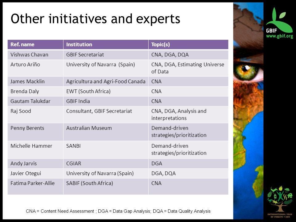 Other initiatives and experts Ref.