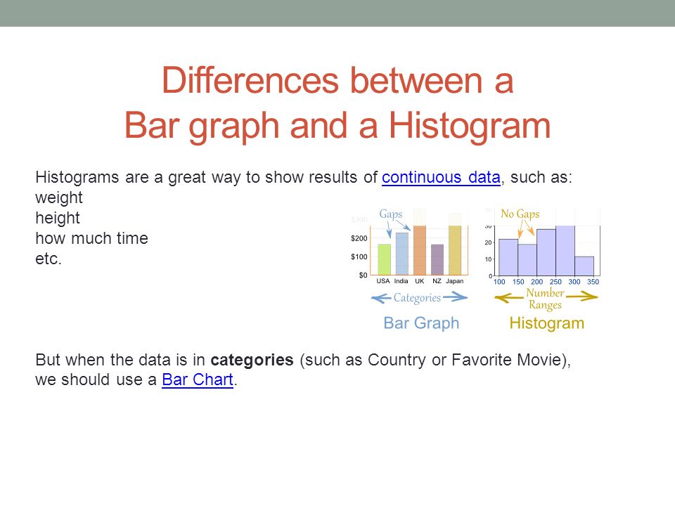 Difference Between Bar Chart And Histogram