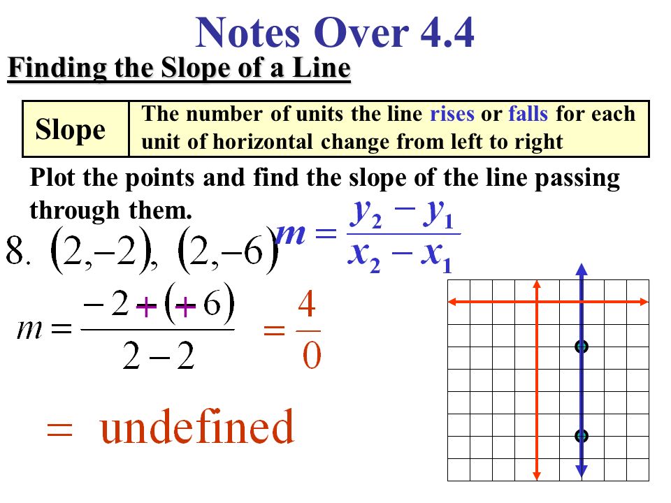 Notes Over 4.4 Finding the Slope of a Line Plot the points and find the slope of the line passing through them.