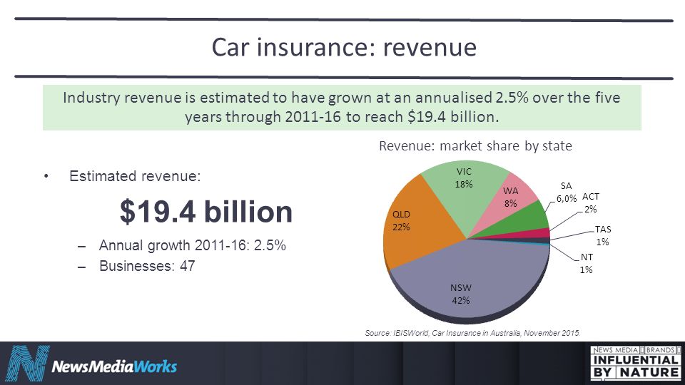 Insurance Market Briefing Notes And Sales Support For News Media Sales Teams Ppt Download