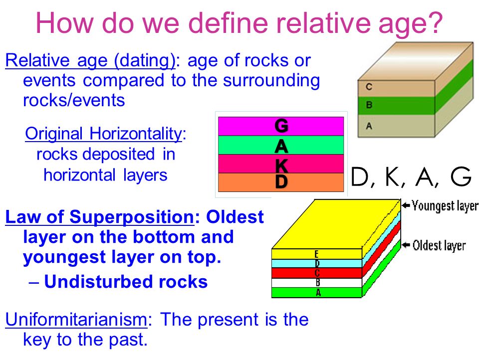 Presentation on theme: "Aim: How do we determine the relative age of r...