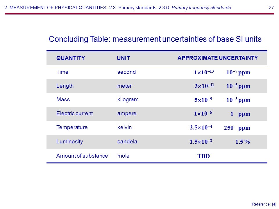 Express mistet hjerte Sidelæns 1 2. MEASUREMENT OF PHYSICAL QUANTITIES Acquisition of information Passive  measurement object 2. MEASUREMENT OF PHYSICAL QUANTITIES 2.1. Acquisition.  - ppt download