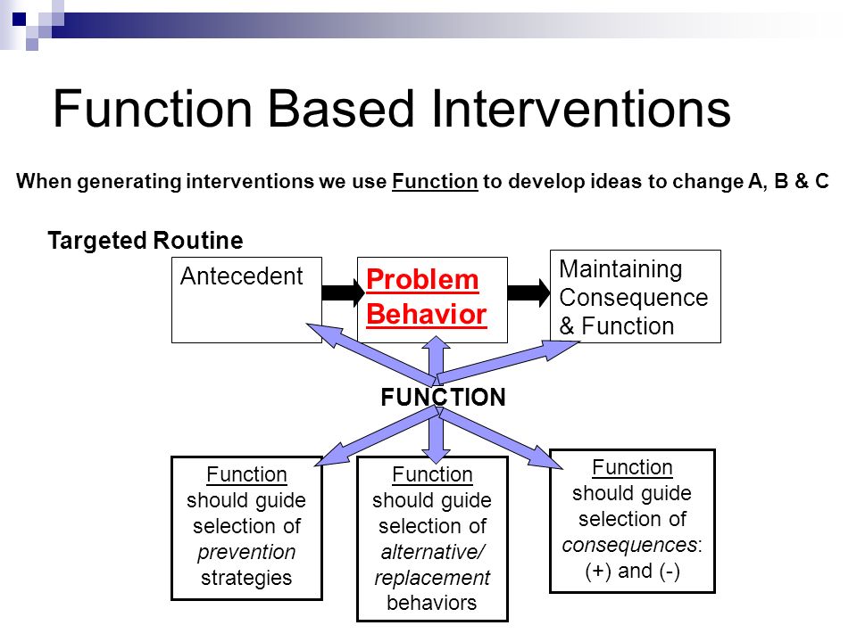 Function Based Interventions Maintaining Consequence & Function Problem Behavior Antecedent FUNCTION Function should guide selection of prevention strategies Function should guide selection of alternative/ replacement behaviors Function should guide selection of consequences: (+) and (-) When generating interventions we use Function to develop ideas to change A, B & C Targeted Routine