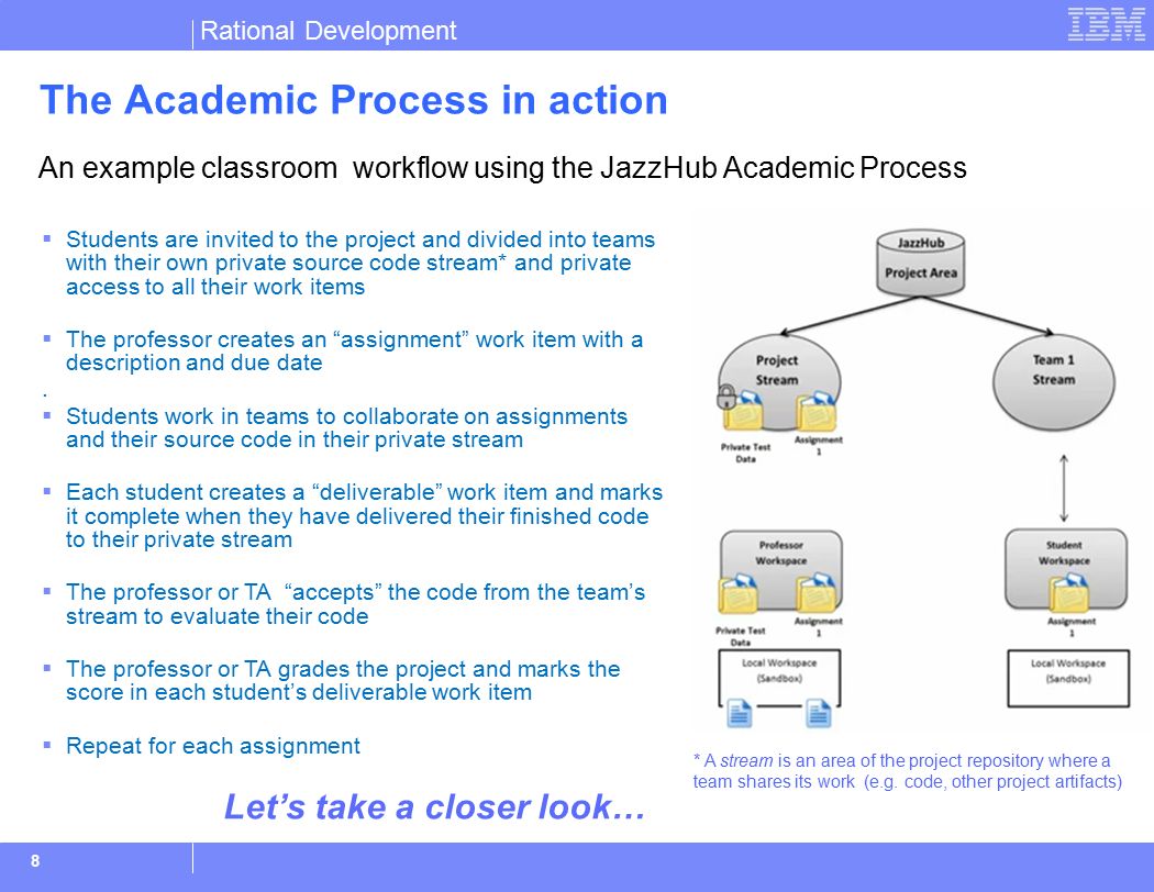 8 Rational Development The Academic Process in action An example classroom workflow using the JazzHub Academic Process  Students are invited to the project and divided into teams with their own private source code stream* and private access to all their work items  The professor creates an assignment work item with a description and due date.