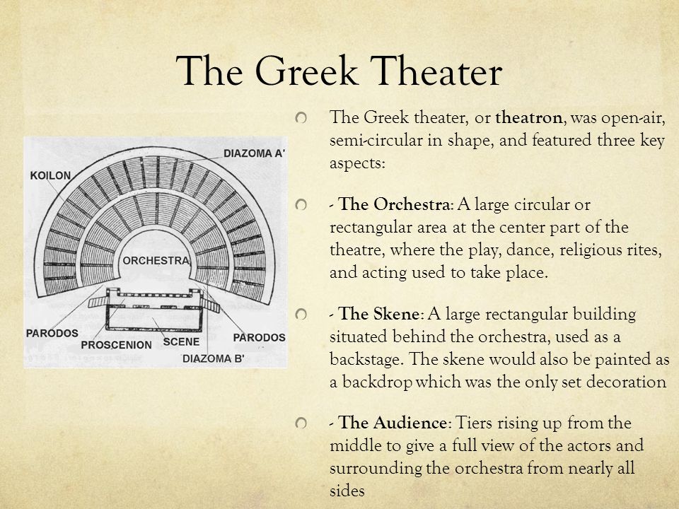 The Greek Theater Performances Anticipation Questions From What You Know Of Dramas Answer The Following Questions In A Sentence Or Two To Explore Ppt Download