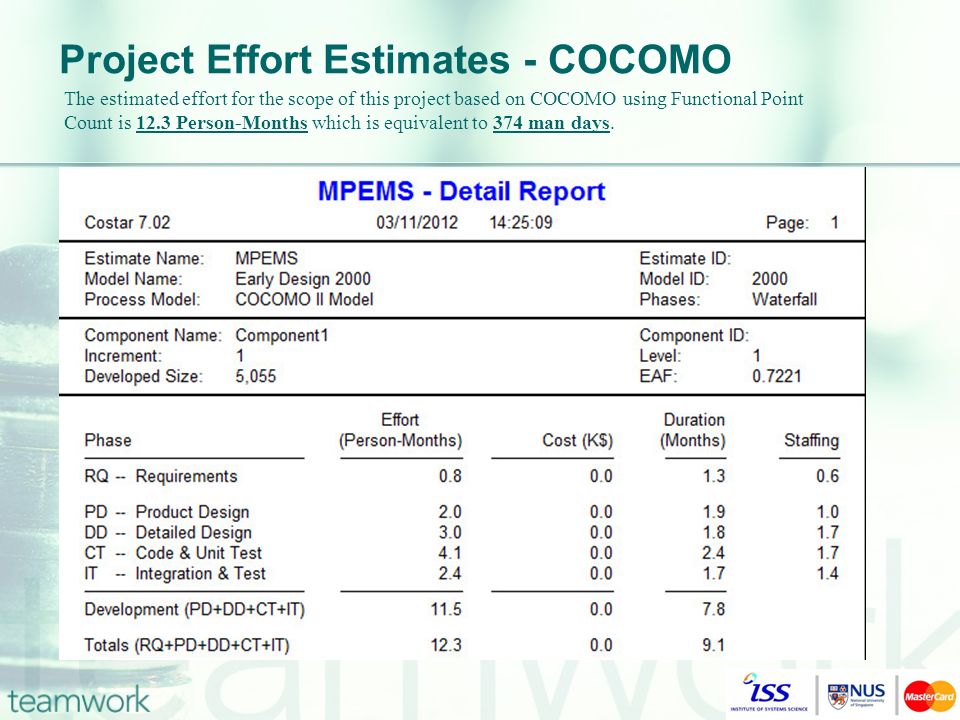 The estimated effort for the scope of this project based on COCOMO using Functional Point Count is 12.3 Person-Months which is equivalent to 374 man days.