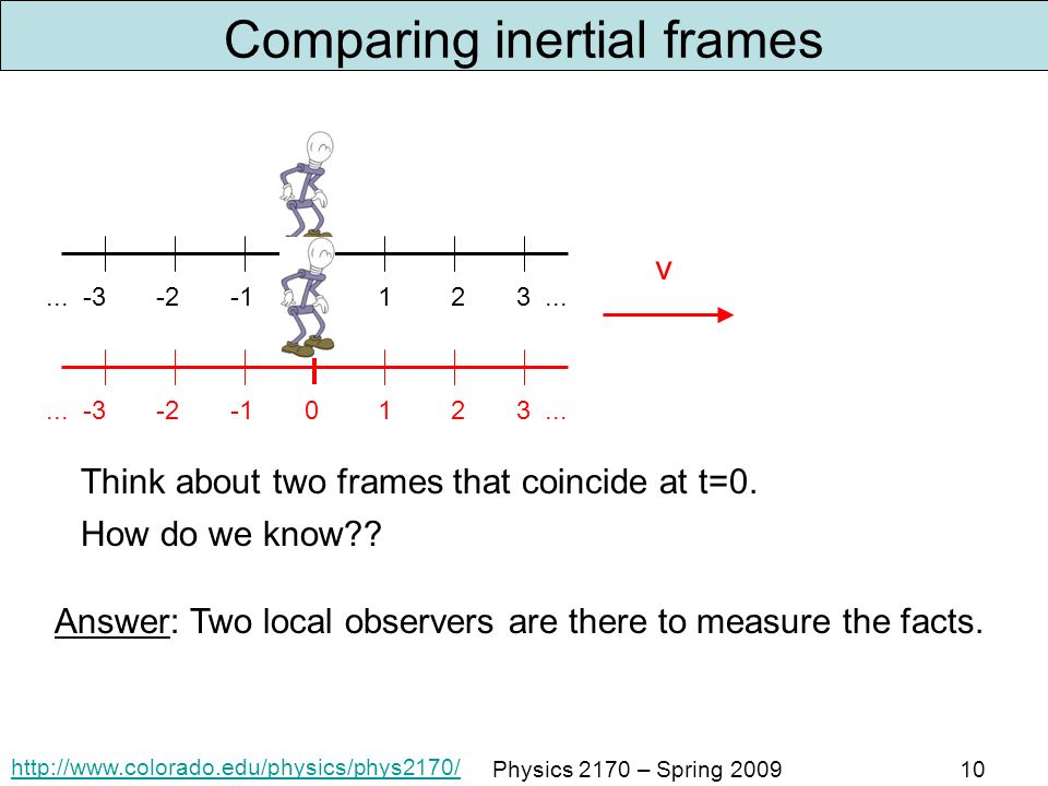 Physics 2170 – Spring Comparing inertial frames Think about two frames that coincide at t=0....