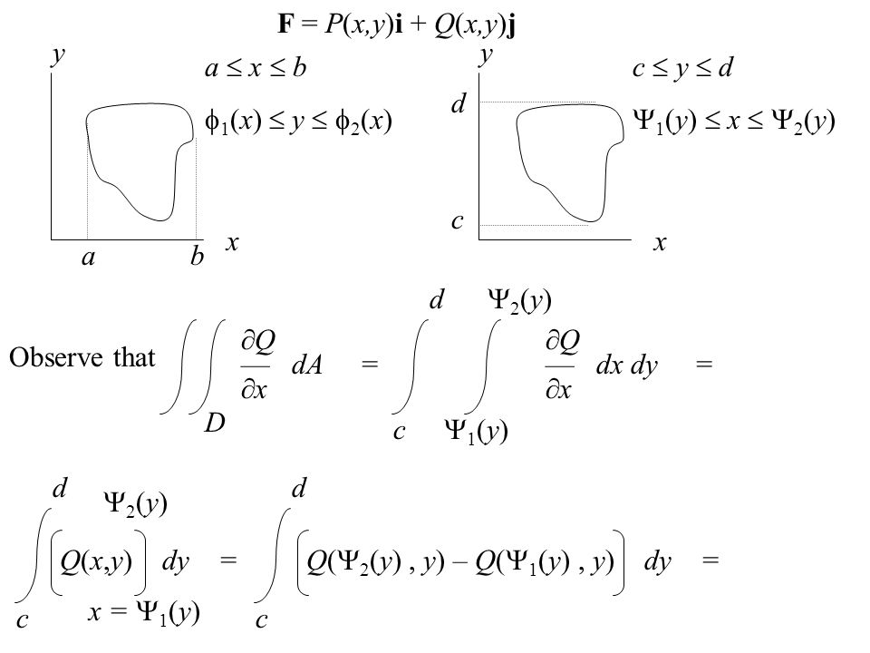 Suppose That D Is A Simple Region A Region Which Is Both X Simple And Y Simple And That F P X Y I Q X Y J Where P X Y And Q X Y Are Each Functions Ppt Download