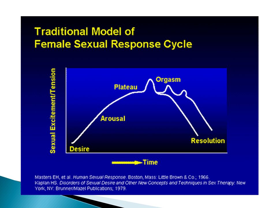 Neurological Control Of Sexual Function In Health And Disease