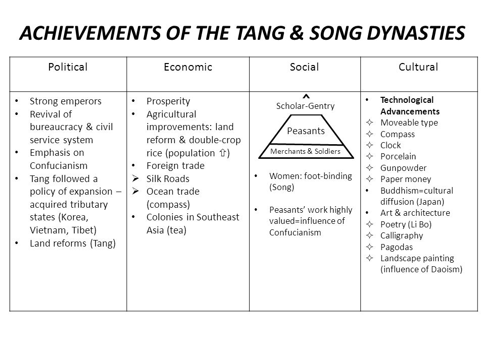 east asian empires the tang and song the two golden ages of china tang and song dynasty venn diagram