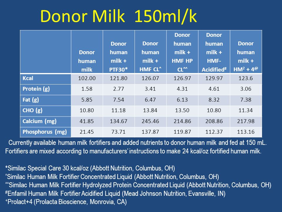 fortifying human breast milk Fortifying human breast milk