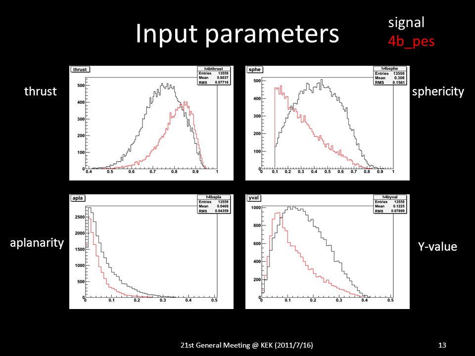 Input parameters 21st General KEK (2011/7/16)13 thrust aplanarity sphericity Y-value signal 4b_pes