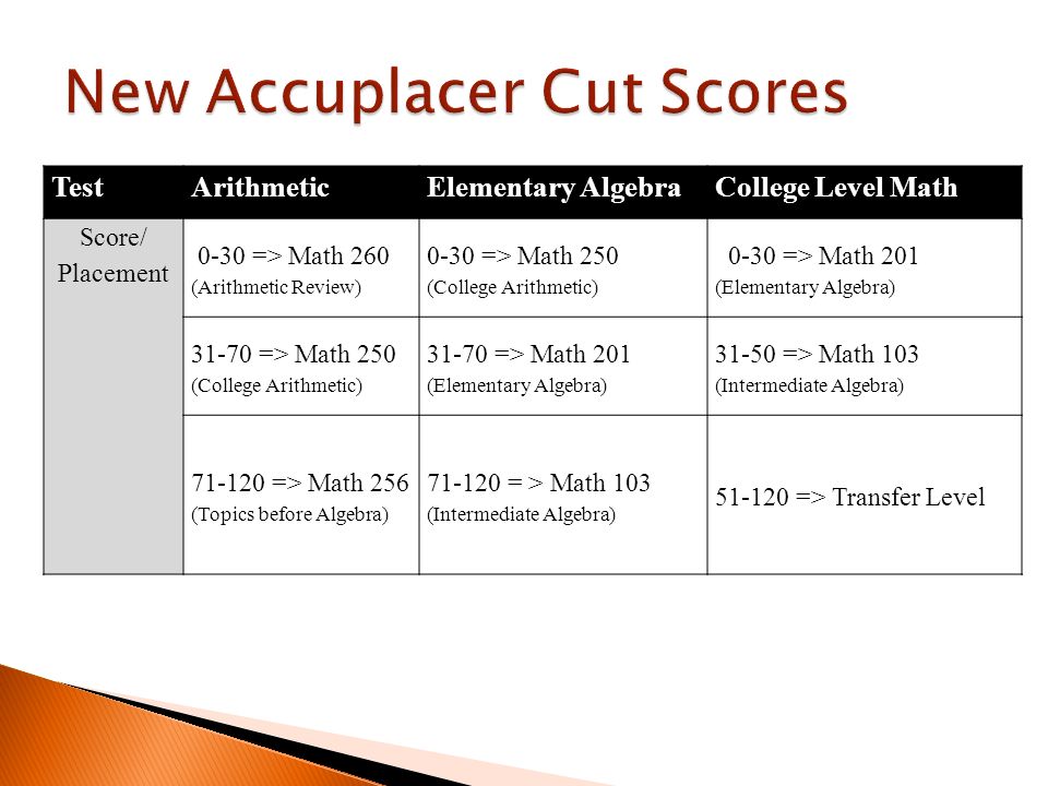 Math Accuplacer Score Chart