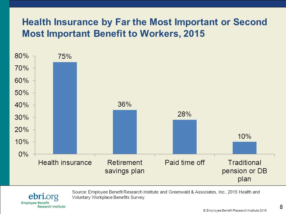 © Employee Benefit Research Institute 2016 The Future of Employment ...