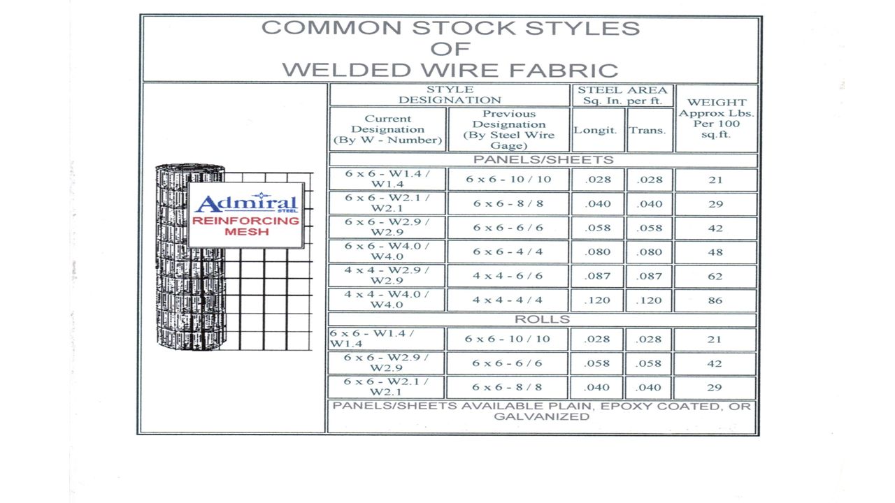 Welded Wire Fabric Area Chart